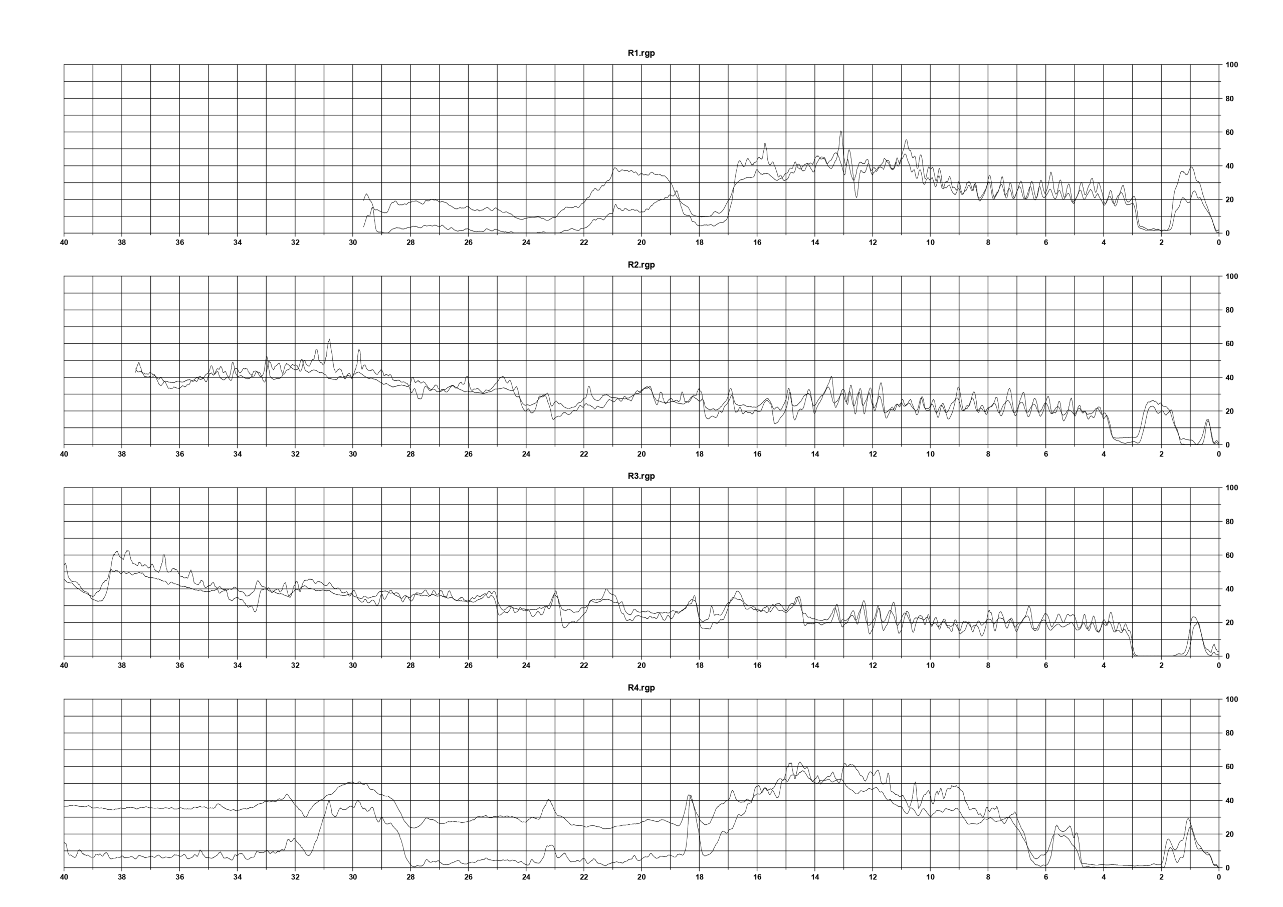 Grafici dendrogrammi analisi Resistograph su Cedro